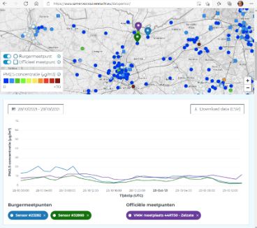 Screenshot Samen voor Zuivere Lucht Dataportaal 